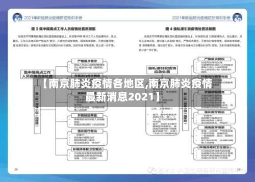 【南京肺炎疫情各地区,南京肺炎疫情最新消息2021】-第3张图片