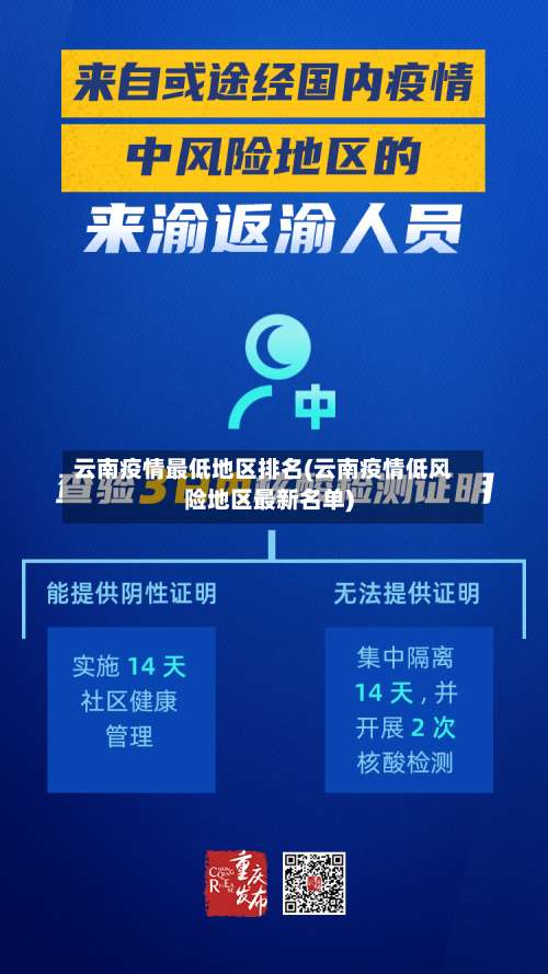 云南疫情最低地区排名(云南疫情低风险地区最新名单)-第1张图片