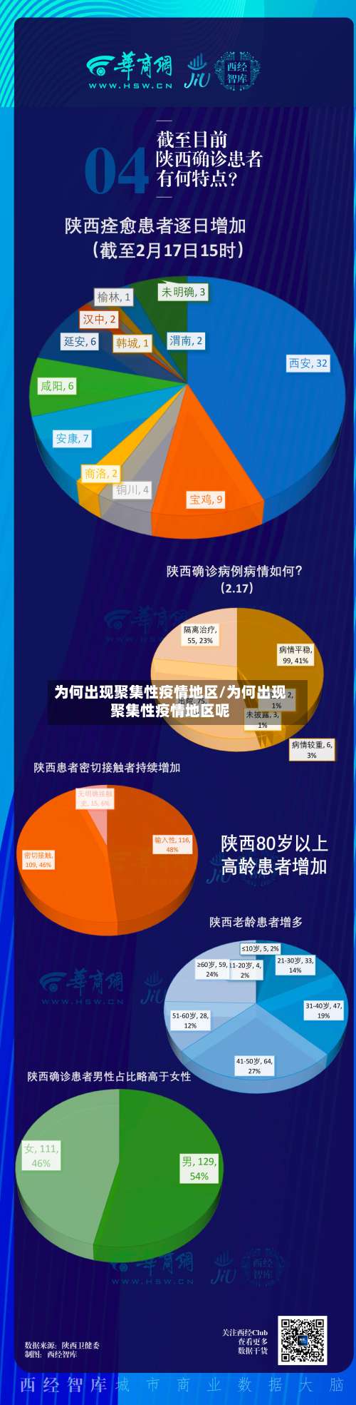 为何出现聚集性疫情地区/为何出现聚集性疫情地区呢-第3张图片