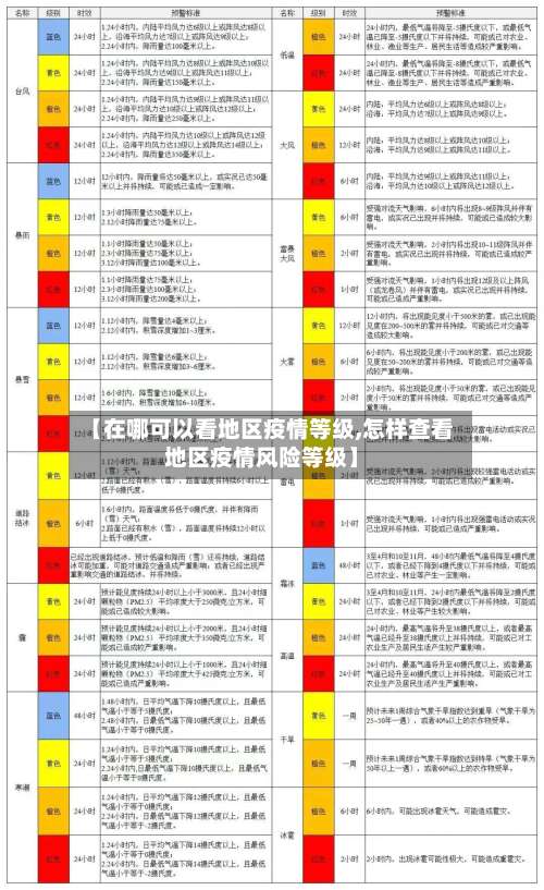 【在哪可以看地区疫情等级,怎样查看地区疫情风险等级】-第1张图片
