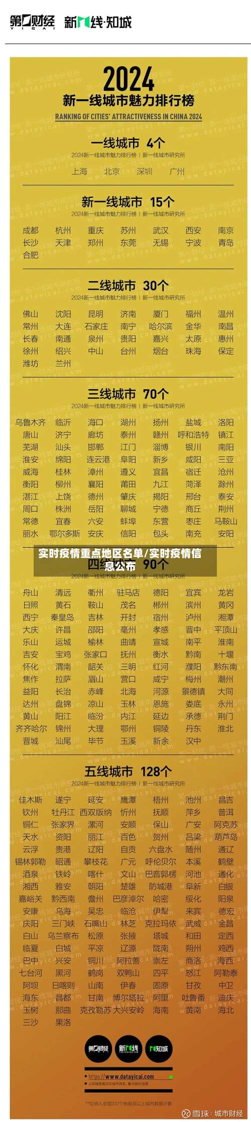 实时疫情重点地区名单/实时疫情信息公布-第1张图片