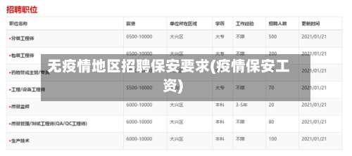 无疫情地区招聘保安要求(疫情保安工资)-第1张图片