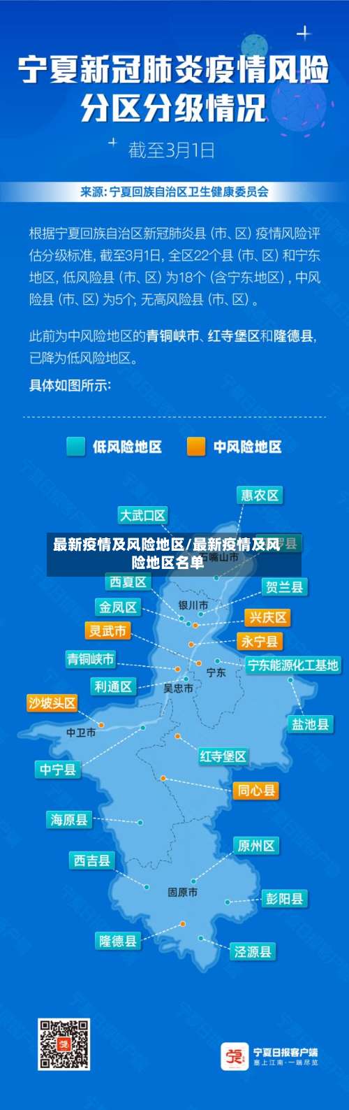 最新疫情及风险地区/最新疫情及风险地区名单-第2张图片