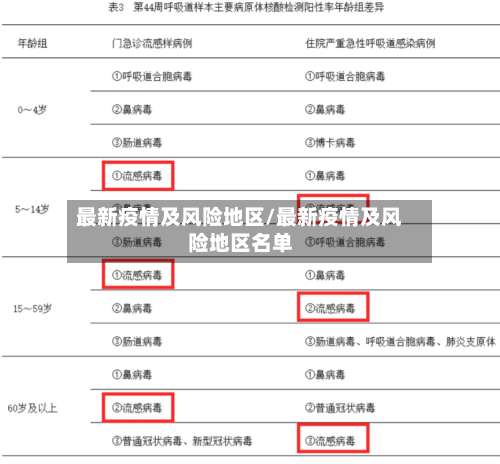 最新疫情及风险地区/最新疫情及风险地区名单-第1张图片
