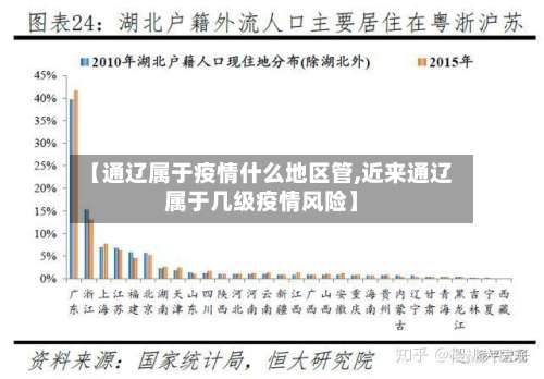【通辽属于疫情什么地区管,近来通辽属于几级疫情风险】-第1张图片