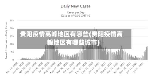 贵阳疫情高峰地区有哪些(贵阳疫情高峰地区有哪些城市)-第2张图片