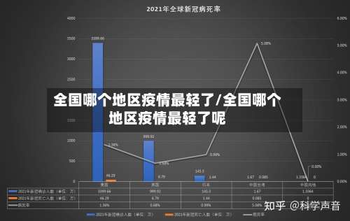 全国哪个地区疫情最轻了/全国哪个地区疫情最轻了呢-第3张图片