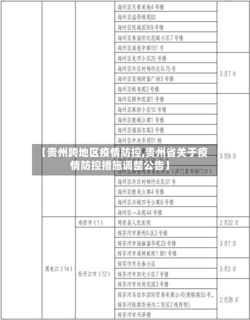 【贵州跨地区疫情防控,贵州省关于疫情防控措施调整公告】-第2张图片