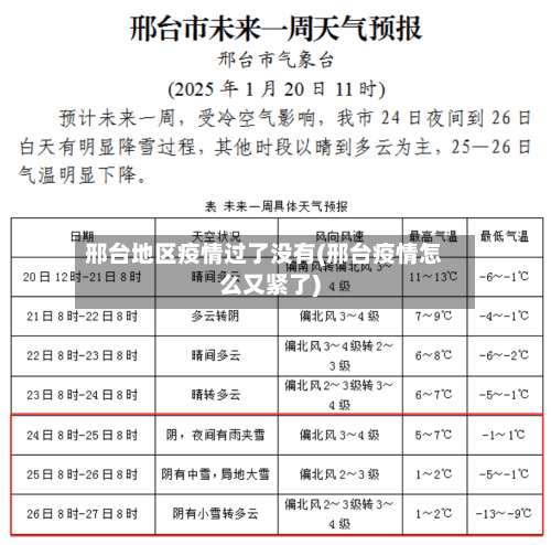 邢台地区疫情过了没有(邢台疫情怎么又紧了)-第1张图片