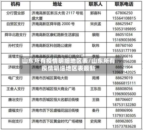 山东所有疫情明细地区表/山东所有疫情明细地区表最新-第1张图片