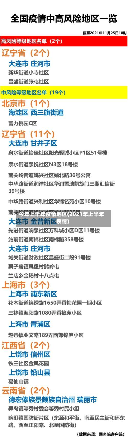 今年上半年疫情地区(2021年上半年疫情)-第2张图片