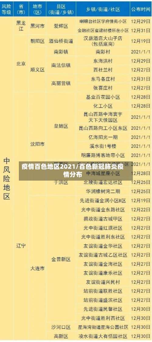 疫情百色地区2021/百色新冠肺炎疫情分布-第1张图片