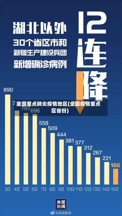 全国重点肺炎疫情地区(全国疫情重点区省份)-第2张图片