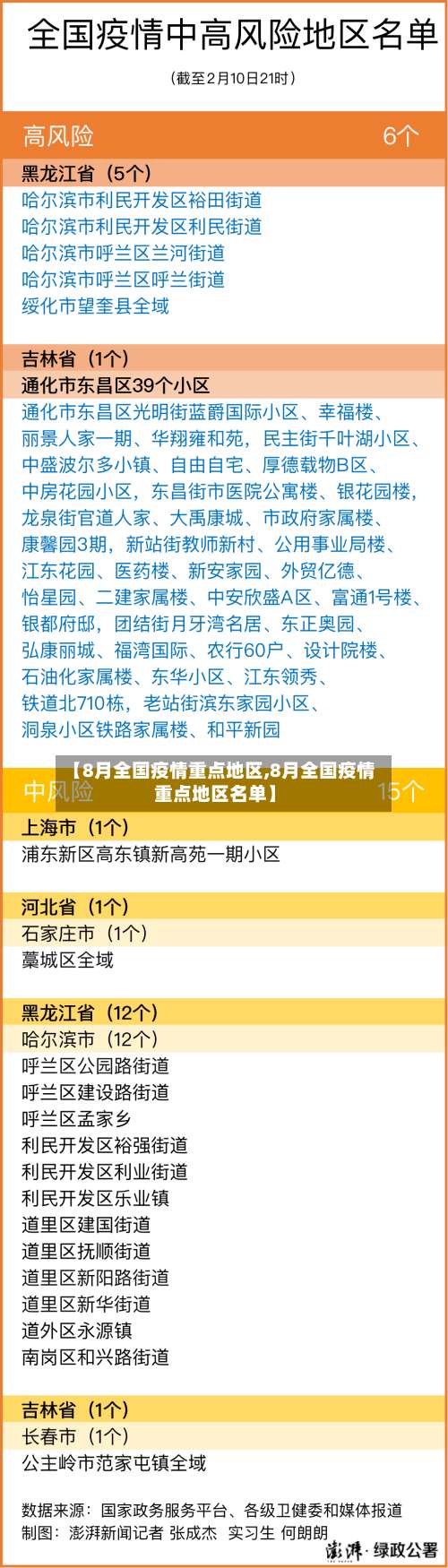 【8月全国疫情重点地区,8月全国疫情重点地区名单】-第2张图片