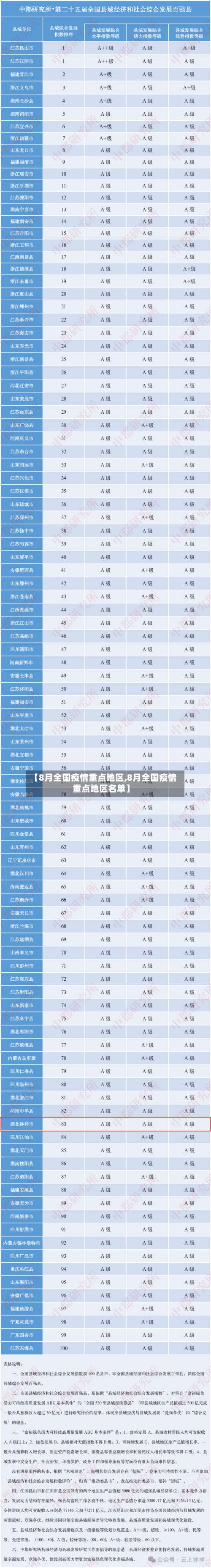 【8月全国疫情重点地区,8月全国疫情重点地区名单】-第1张图片