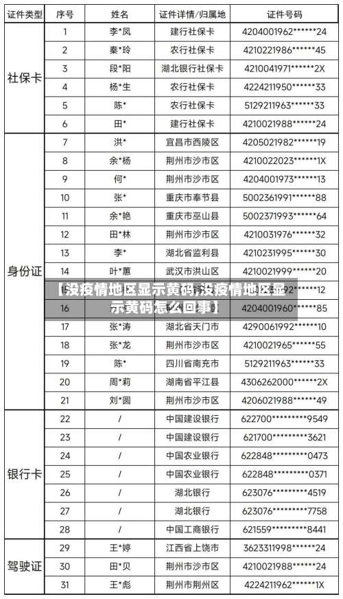 【没疫情地区显示黄码,没疫情地区显示黄码怎么回事】-第3张图片