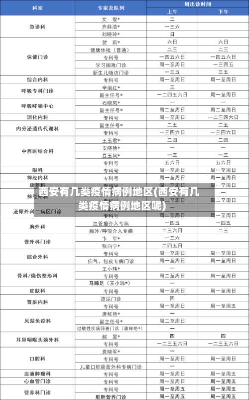 西安有几类疫情病例地区(西安有几类疫情病例地区呢)-第1张图片