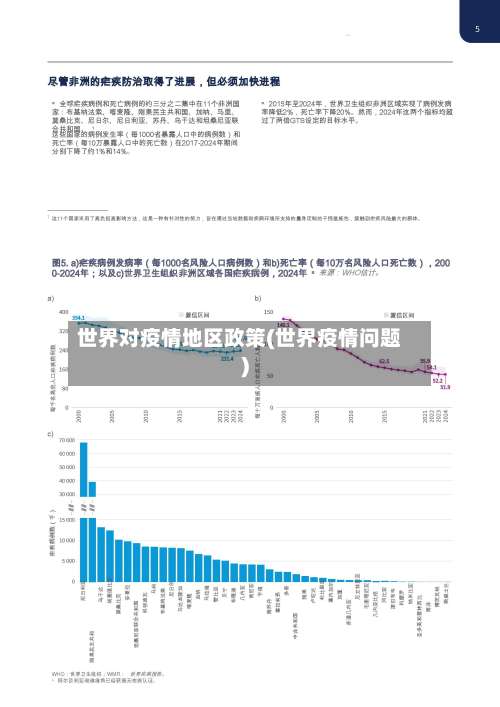 世界对疫情地区政策(世界疫情问题)-第1张图片