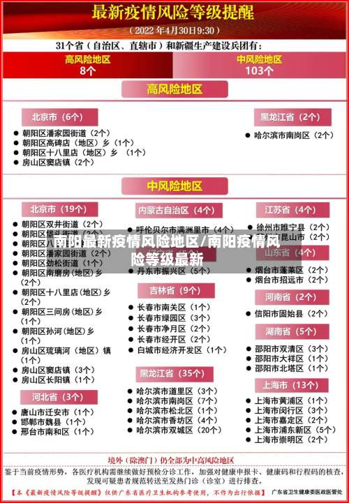 南阳最新疫情风险地区/南阳疫情风险等级最新-第2张图片