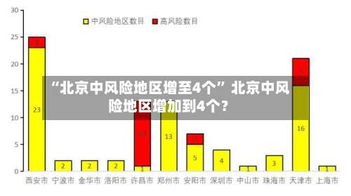 “北京中风险地区增至4个	” 北京中风险地区增加到4个？-第2张图片