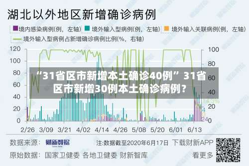 “31省区市新增本土确诊40例” 31省区市新增30例本土确诊病例？-第2张图片