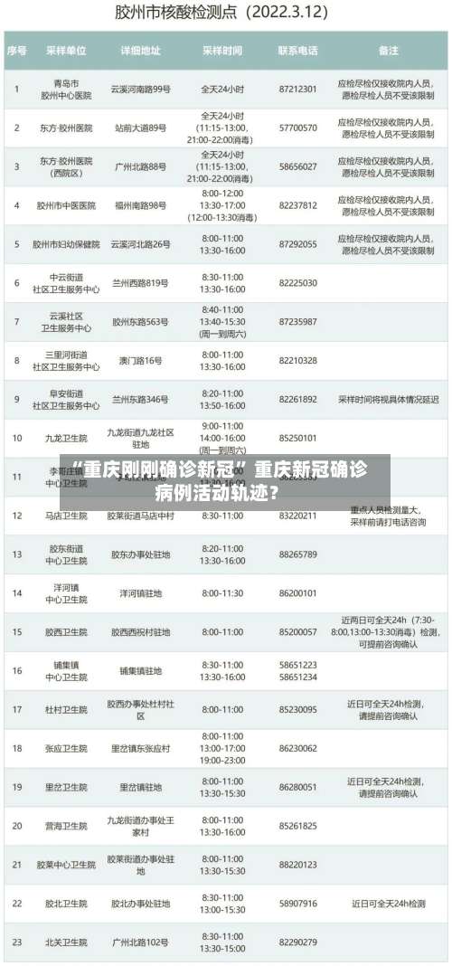 “重庆刚刚确诊新冠” 重庆新冠确诊病例活动轨迹？-第1张图片