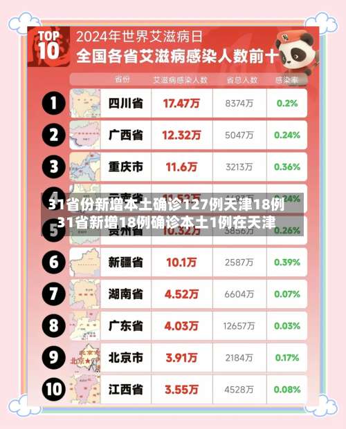 31省份新增本土确诊127例天津18例31省新增18例确诊本土1例在天津-第2张图片