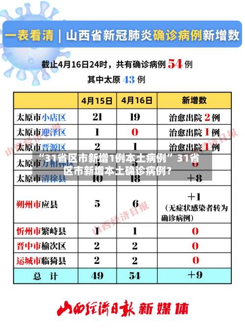 “31省区市新增1例本土病例” 31省区市新增本土确诊病例？-第1张图片