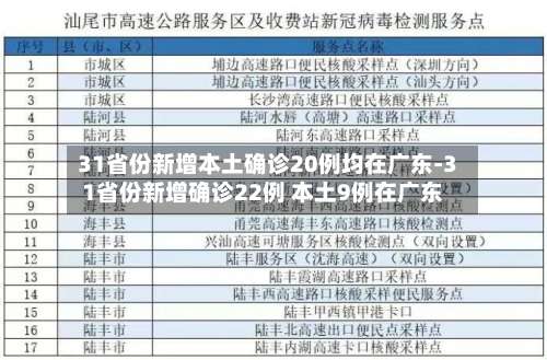 31省份新增本土确诊20例均在广东-31省份新增确诊22例 本土9例在广东-第3张图片