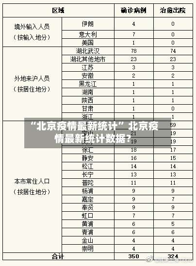 “北京疫情最新统计” 北京疫情最新统计数据？-第1张图片