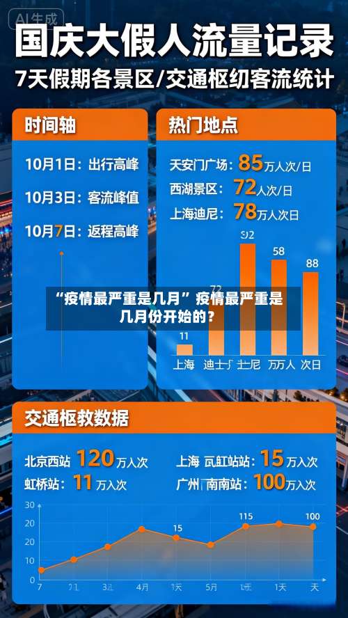 “疫情最严重是几月” 疫情最严重是几月份开始的？-第1张图片