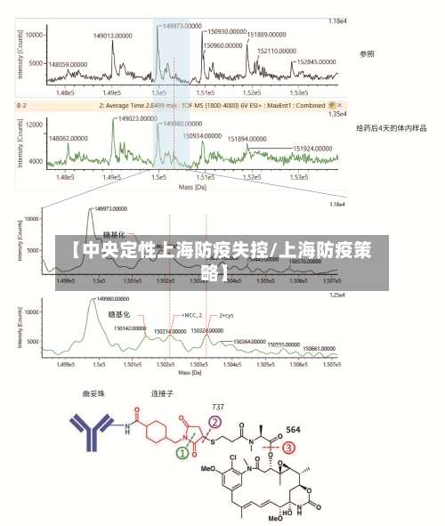 【中央定性上海防疫失控/上海防疫策略】-第1张图片