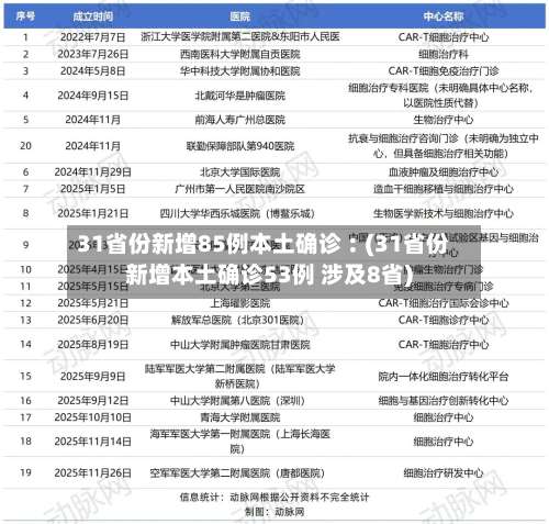 31省份新增85例本土确诊︰(31省份新增本土确诊53例 涉及8省)-第1张图片