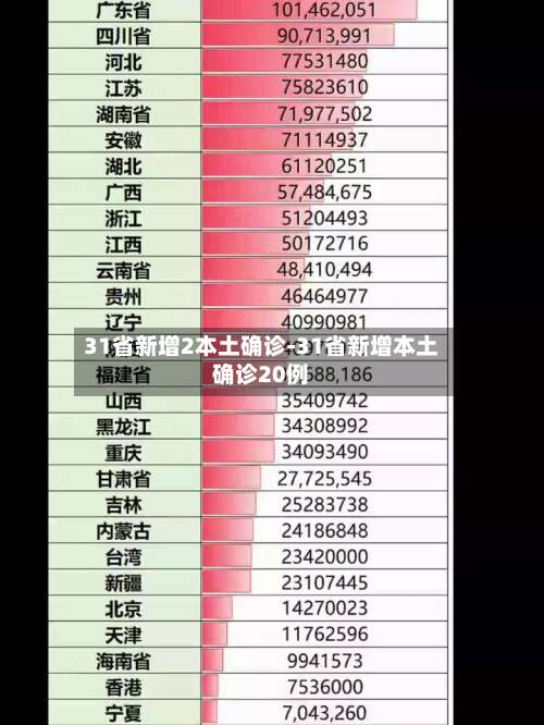 31省新增2本土确诊-31省新增本土确诊20例-第2张图片