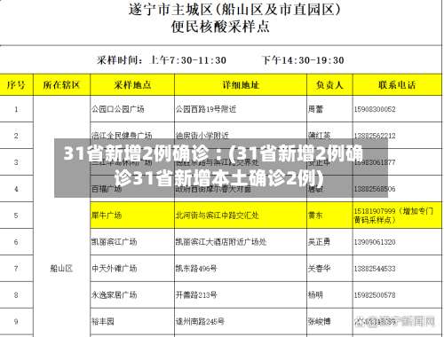 31省新增2例确诊︰(31省新增2例确诊31省新增本土确诊2例)-第2张图片