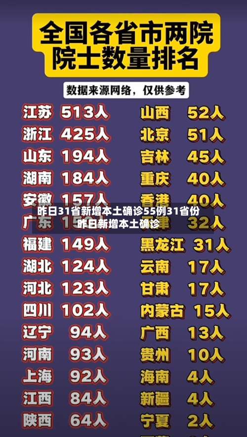 昨日31省新增本土确诊55例31省份昨日新增本土确诊-第1张图片