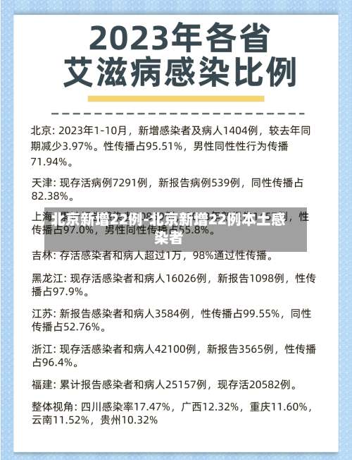 北京新增22例-北京新增22例本土感染者-第3张图片