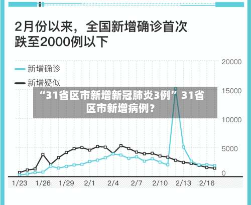 “31省区市新增新冠肺炎3例	” 31省区市新增病例？-第1张图片
