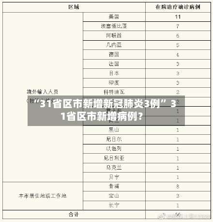 “31省区市新增新冠肺炎3例” 31省区市新增病例？-第2张图片