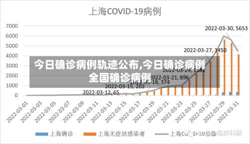 今日确诊病例轨迹公布,今日确诊病例全国确诊病例-第2张图片