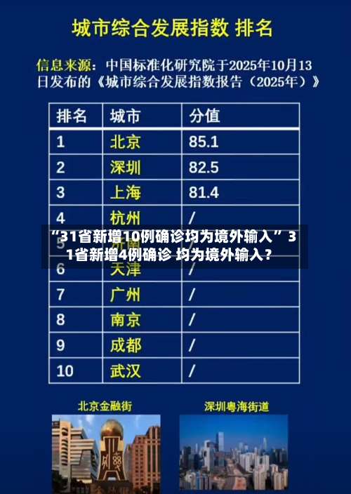 “31省新增10例确诊均为境外输入” 31省新增4例确诊 均为境外输入？-第1张图片