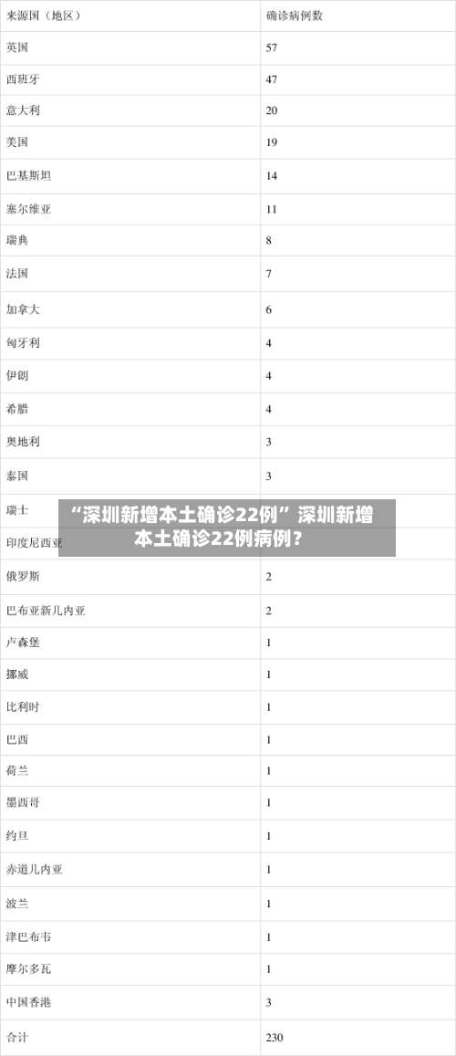 “深圳新增本土确诊22例” 深圳新增本土确诊22例病例？-第1张图片