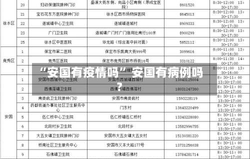 “安国有疫情吗	” 安国有病例吗？-第3张图片