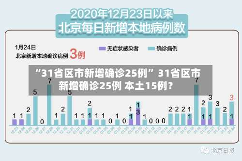 “31省区市新增确诊25例” 31省区市新增确诊25例 本土15例？-第1张图片