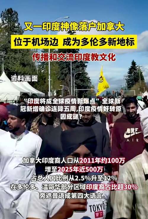 “印度将成全球疫情新爆点” 全球新冠新增确诊连降五周,印度疫情好转原因成谜？-第1张图片
