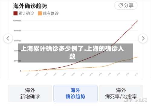 上海累计确诊多少例了.上海的确诊人数-第1张图片