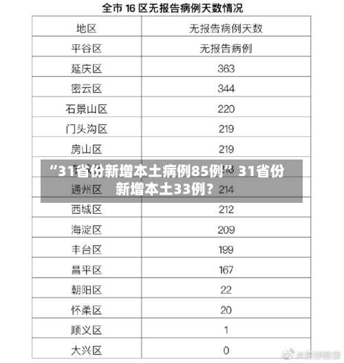 “31省份新增本土病例85例” 31省份新增本土33例？-第2张图片