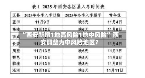 “西安新增1地高风险1地中风险” 西安调整为中风险地区？-第1张图片