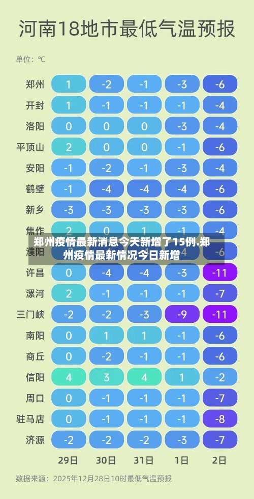 郑州疫情最新消息今天新增了15例.郑州疫情最新情况今日新增-第1张图片