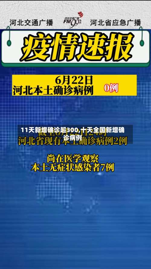 11天新增确诊超300,十天全国新增确诊病例-第1张图片